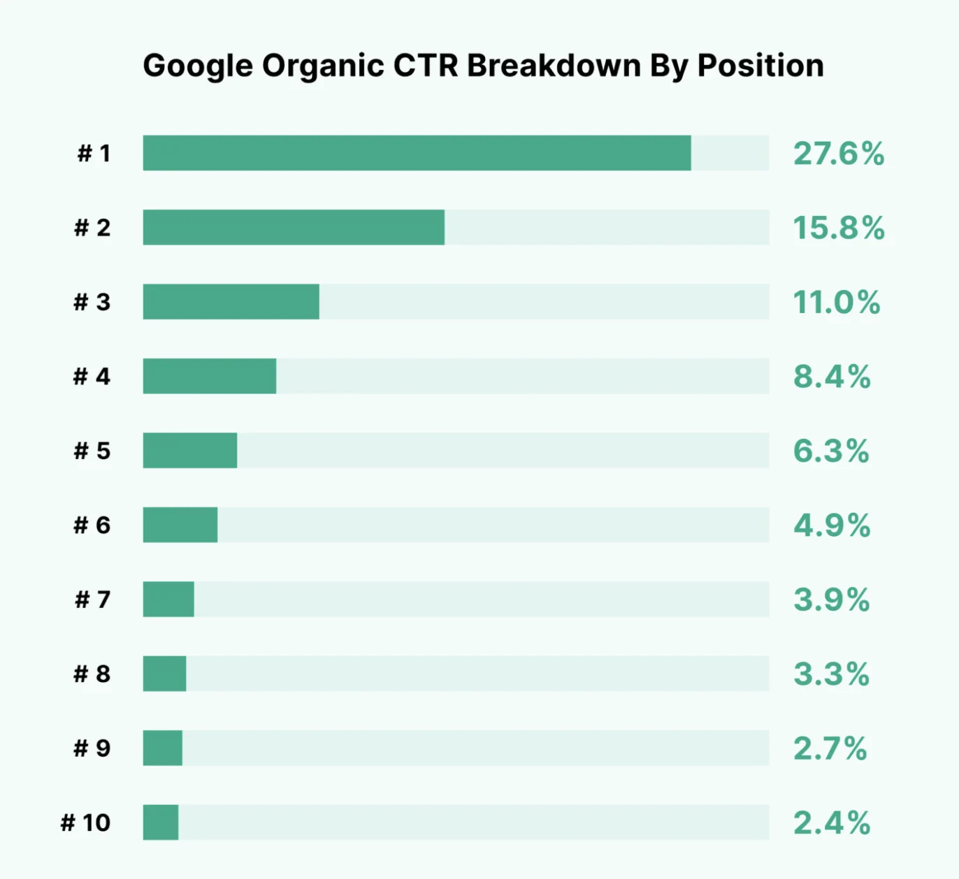 seo stats